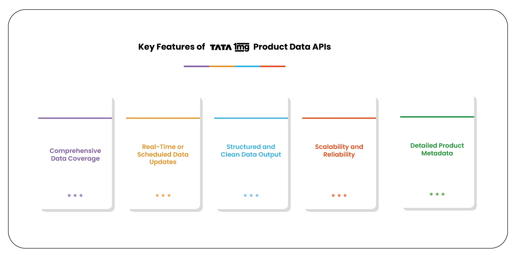 Key Features of Tata 1mg Product Data APIs